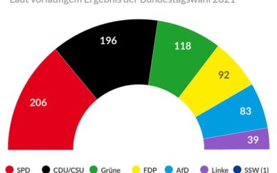 Hoffnung für Deutschland